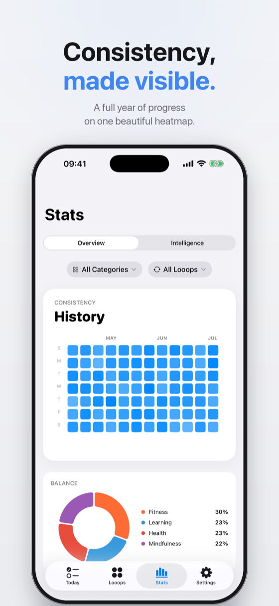 Looops Stats screen with a year-long consistency heatmap